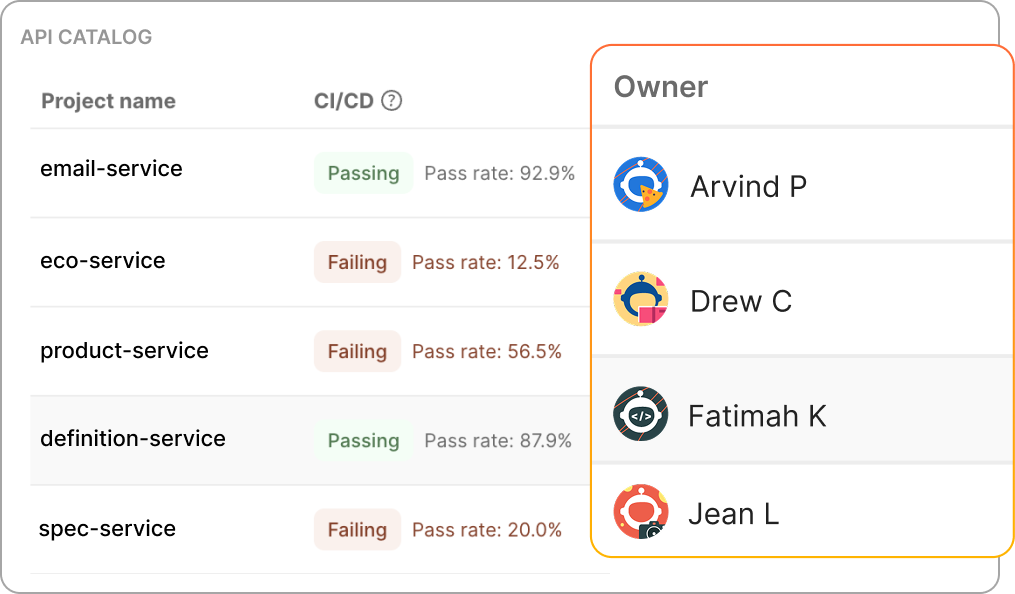 Deliver predictably with pipeline-native API testing. Graphic.