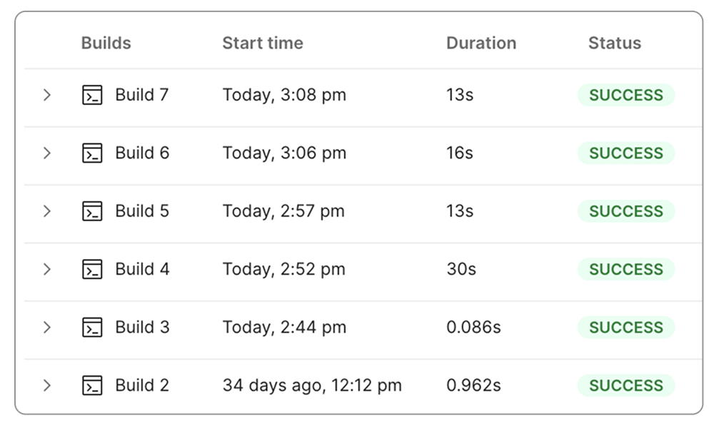 Ship predictably with pipeline-native API tests that validate every change before release. Graphic.