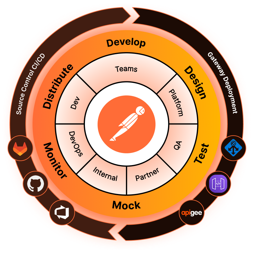 Postman Platform Diagram. Illustration.