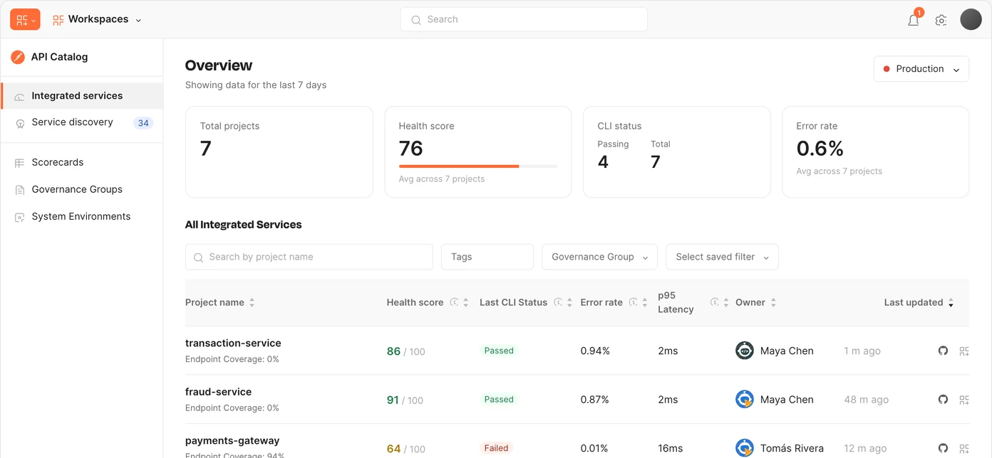 Postman API Catalog top view with project stats and the list of integrated services