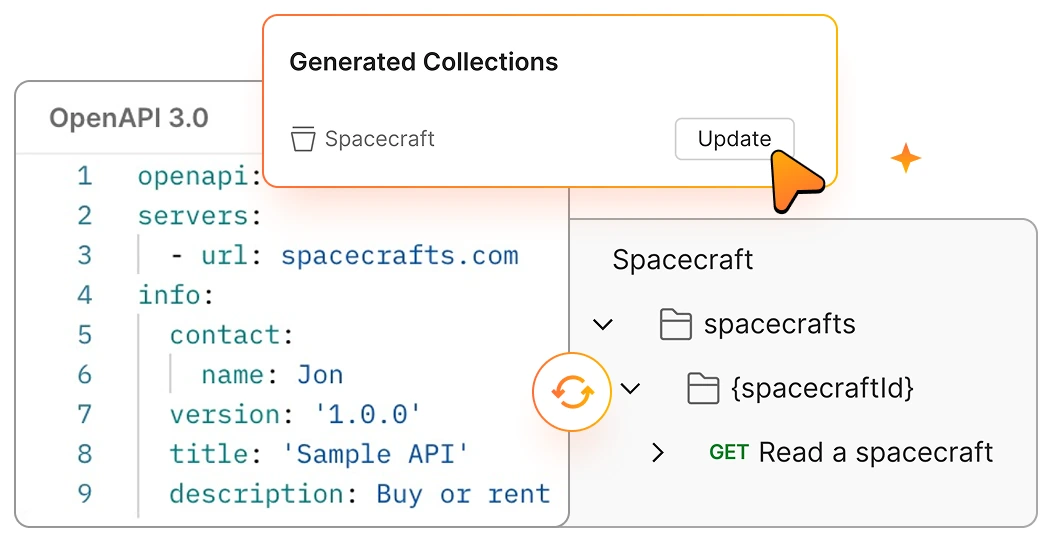 Stylized Postman illustration of an OpenAPI spec generating and syncing collections automatically