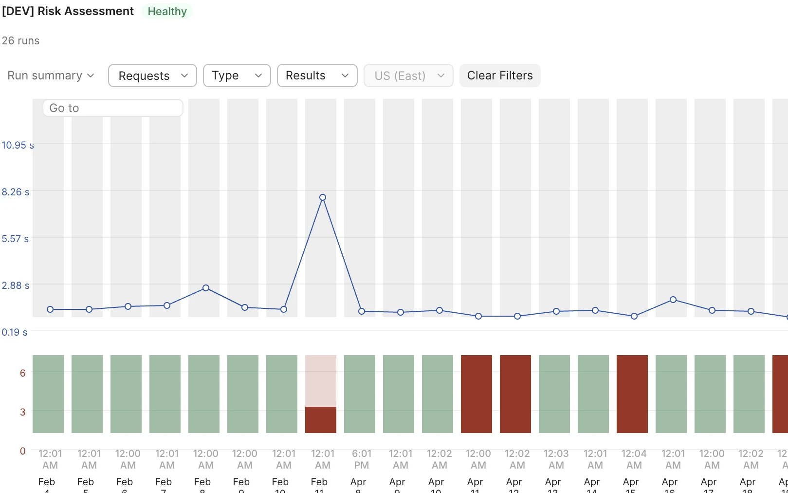 Postman pipeline-native tests and monitors validating every change before release
