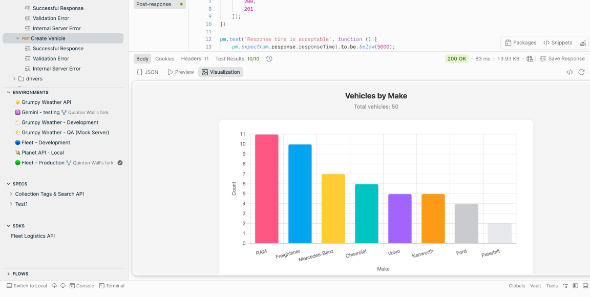 Postman Visualizer