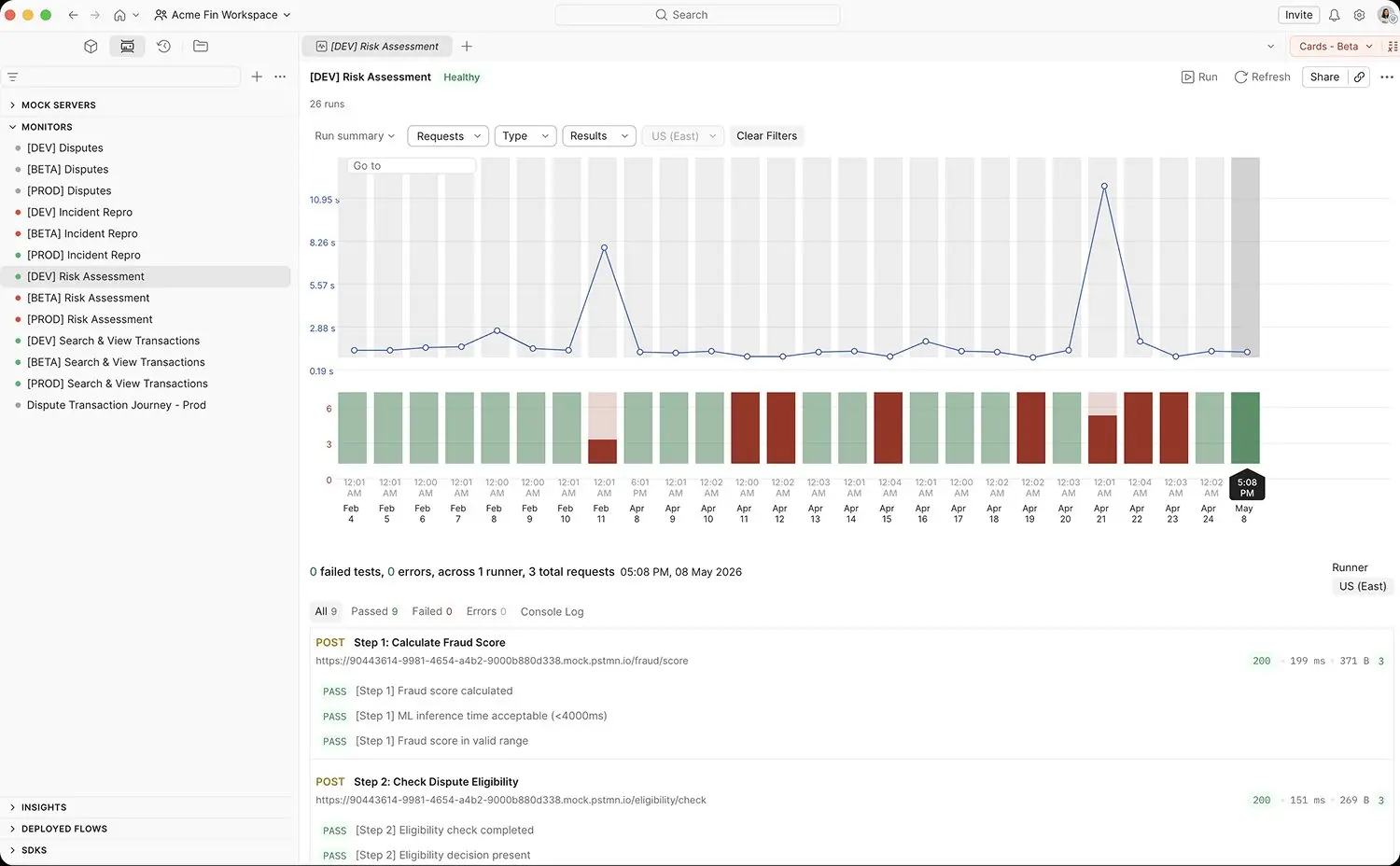 Postman Monitor dashboard showing a journey-level synthetic check with alerting configuration.