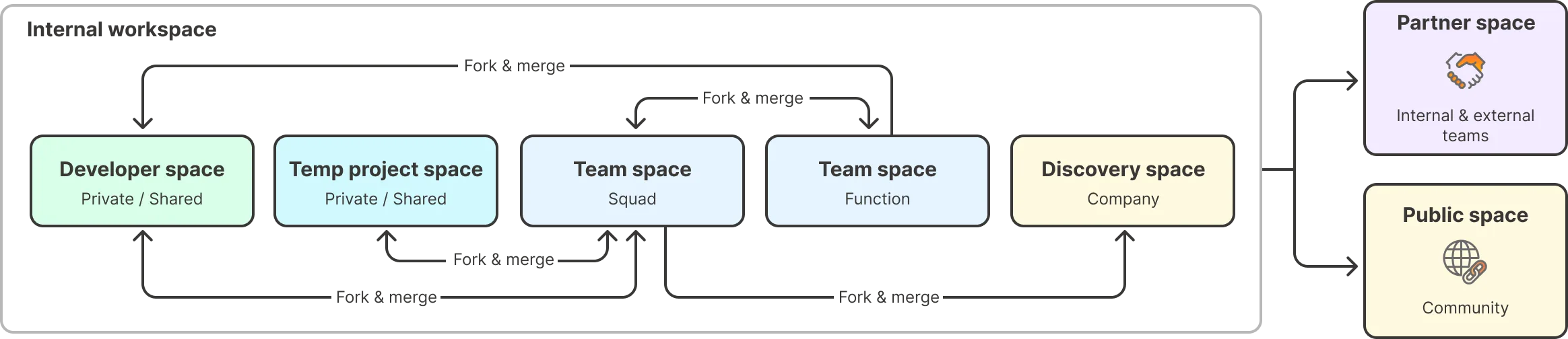 Placeholder for Define stage illustration