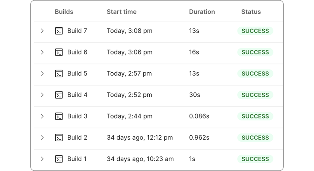 Ensure consistent testing across teams. Graphic.