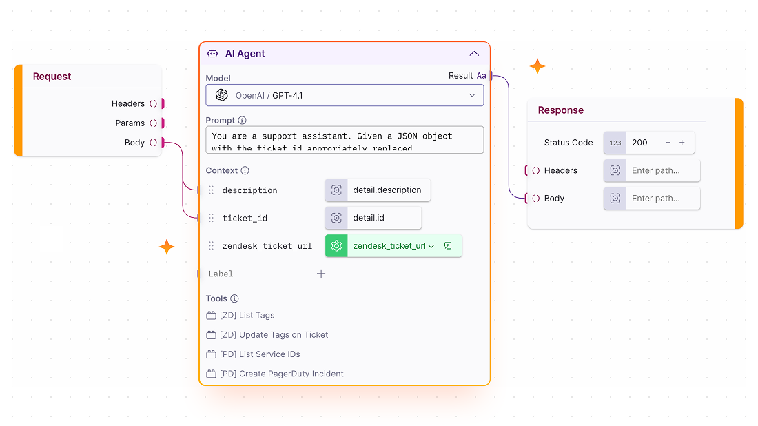 Clear flexible flow control. Graphic.