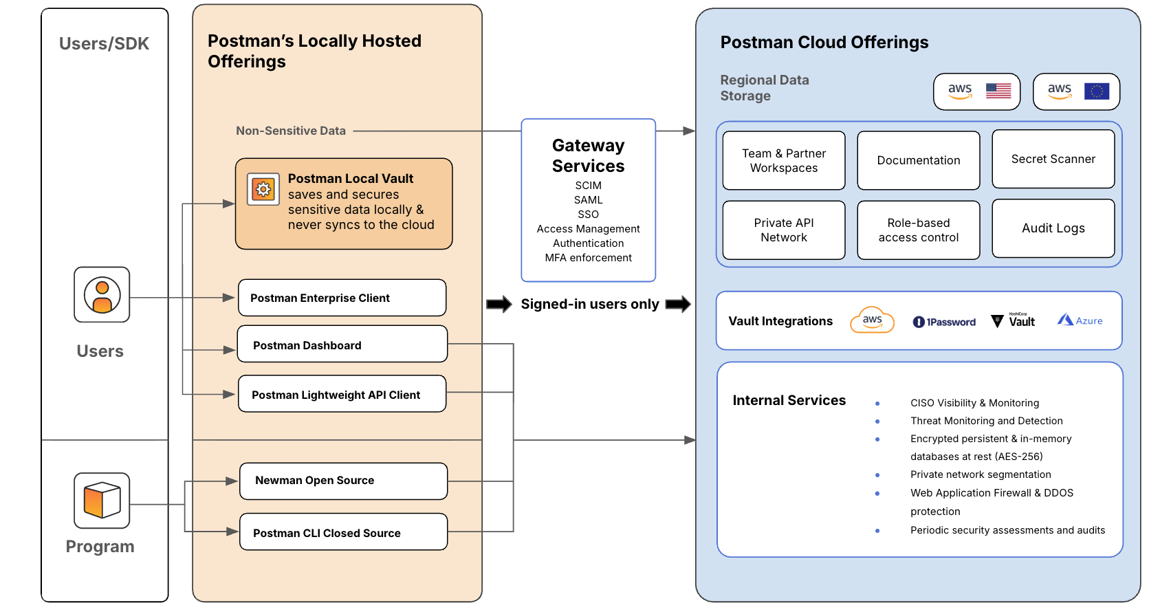 Data protection illustration. Illustration.