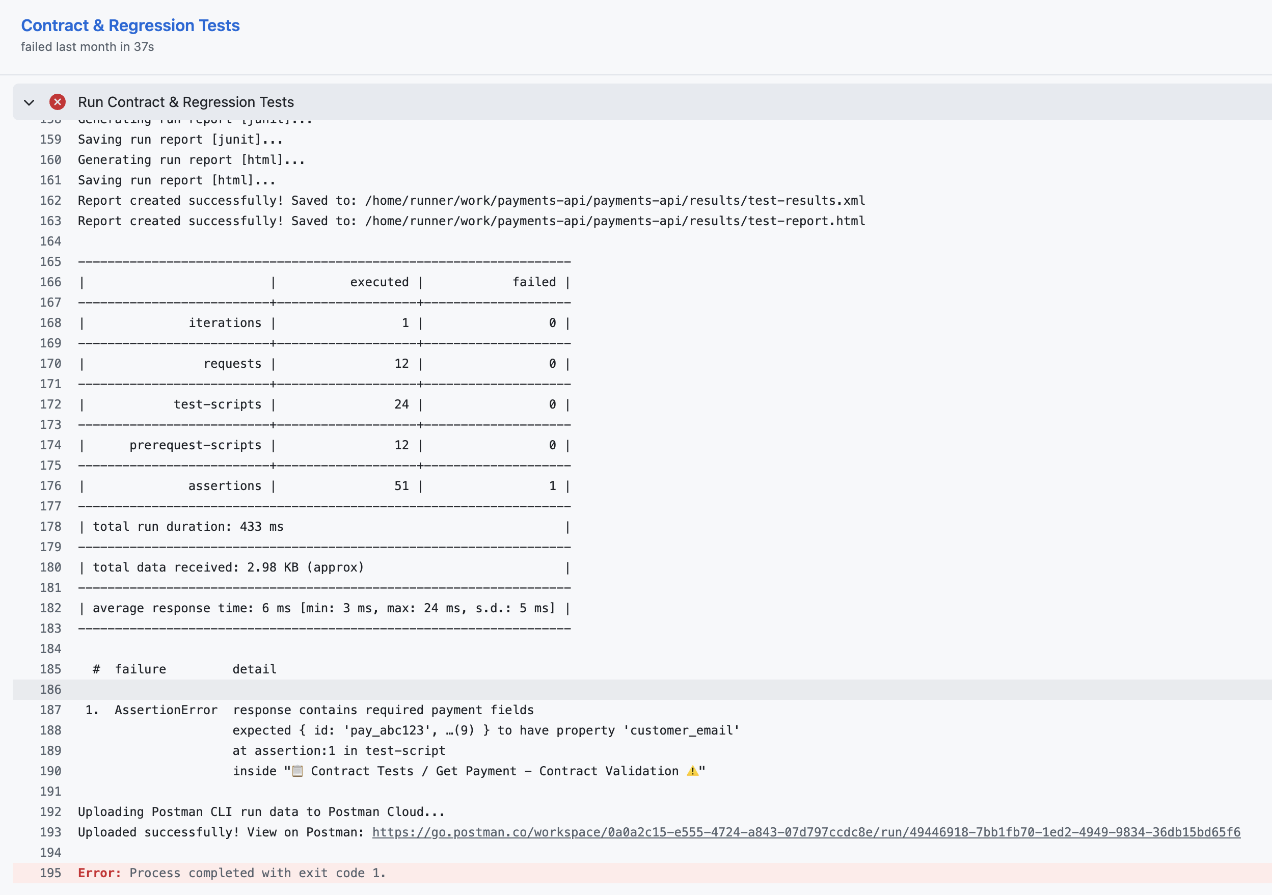 Postman CLI running in CI/CD pipeline