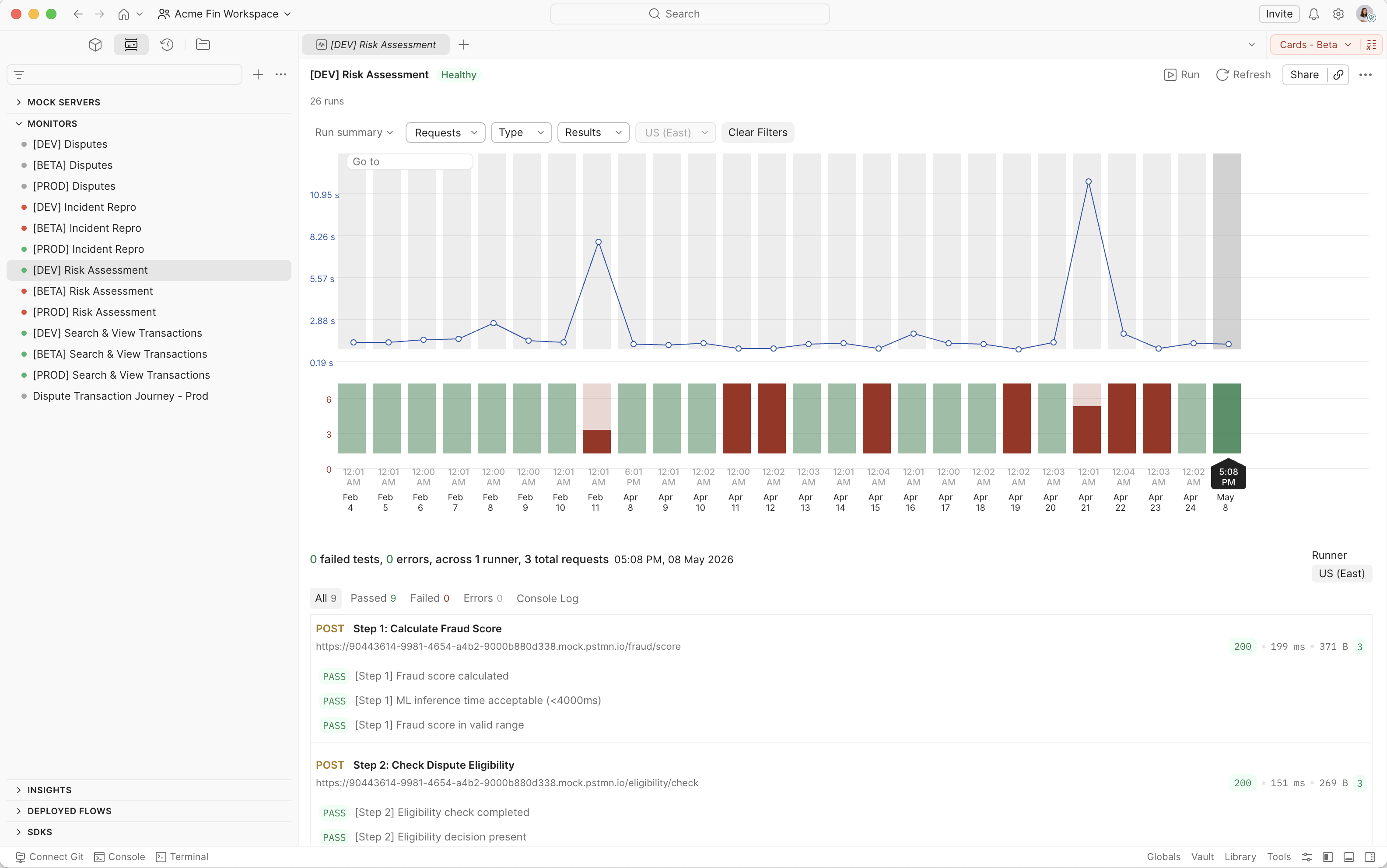 Postman scheduled monitors dashboard