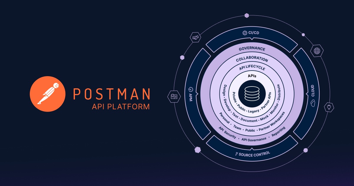 Postman API Platform | Postman Enterprise