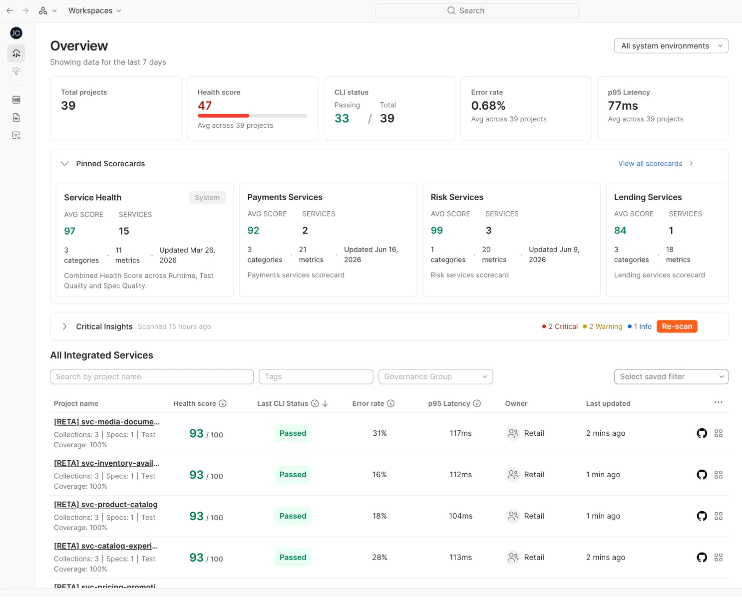 Postman API Catalog project list showing spec conformance status, compatibility dates, and error rates for triaging API issues