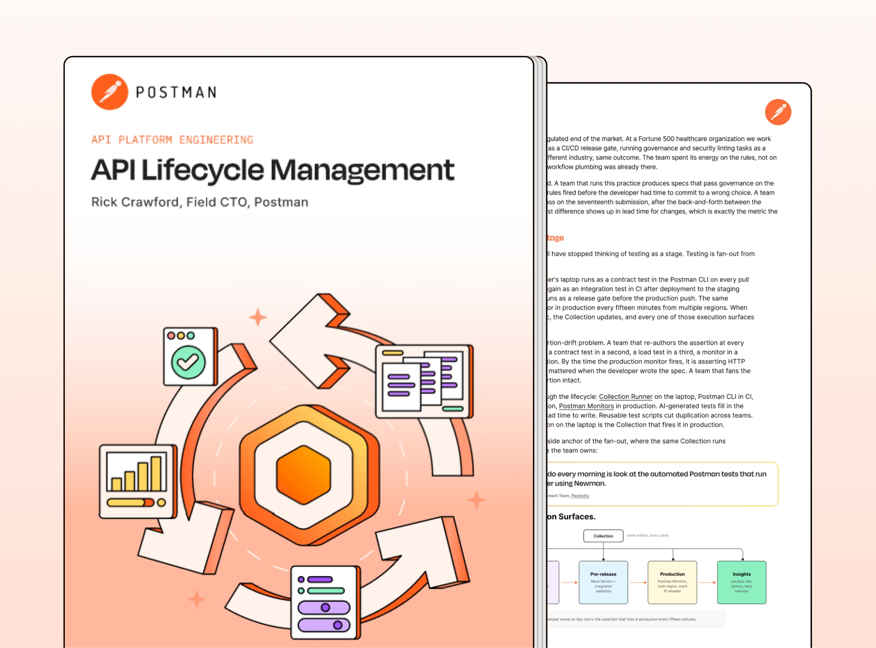 API Lifecycle Management: The Four Practices cover
