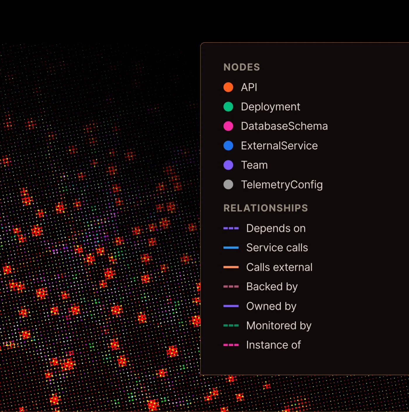 Context Graph API benchmarking report