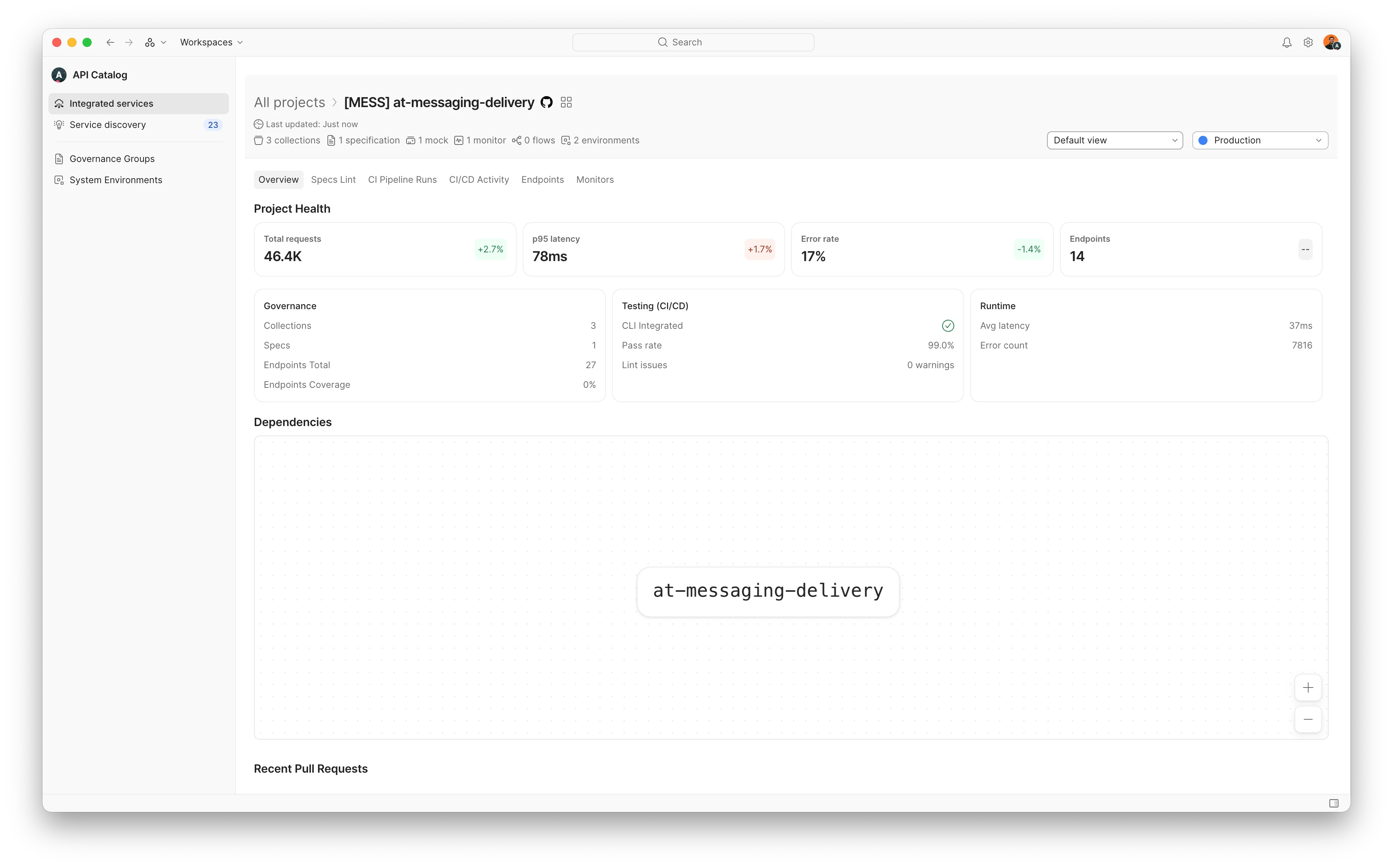 API Catalog project detail view for at-messaging-delivery showing project health (46.4K total requests, 78ms p99 latency, 17% error rate, 14 endpoints), governance pass rate, runtime stats, and dependencies graph