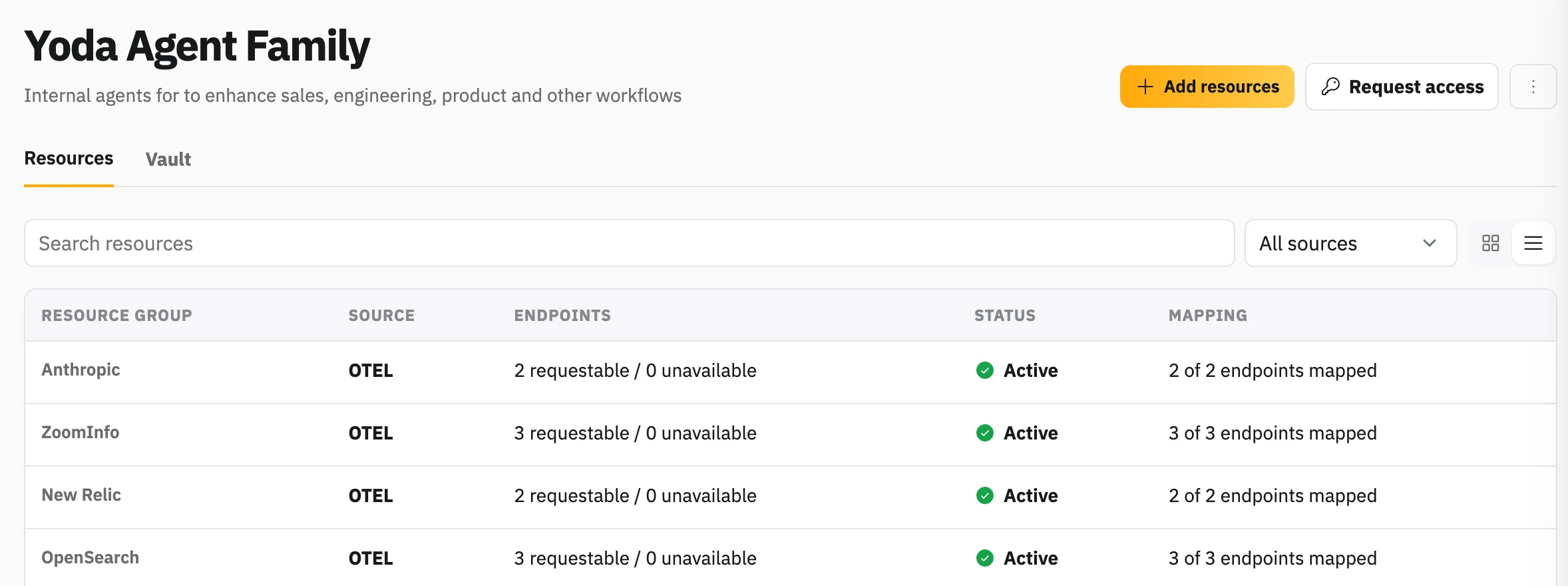 Passport resource catalog for an agent family, listing resource groups such as Anthropic, ZoomInfo, New Relic and OpenSearch with their requestable endpoints and status.
